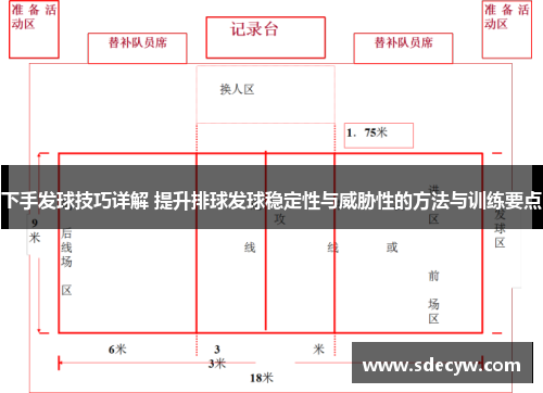 下手发球技巧详解 提升排球发球稳定性与威胁性的方法与训练要点