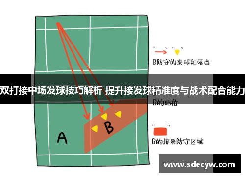 双打接中场发球技巧解析 提升接发球精准度与战术配合能力