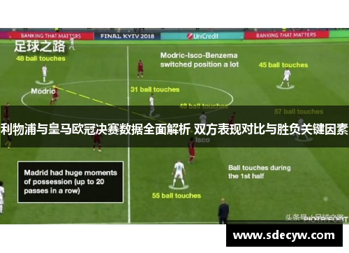 利物浦与皇马欧冠决赛数据全面解析 双方表现对比与胜负关键因素