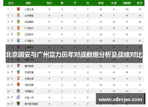 北京国安与广州富力历年对战数据分析及战绩对比