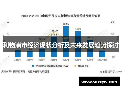 利物浦市经济现状分析及未来发展趋势探讨