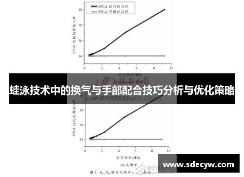 蛙泳技术中的换气与手部配合技巧分析与优化策略