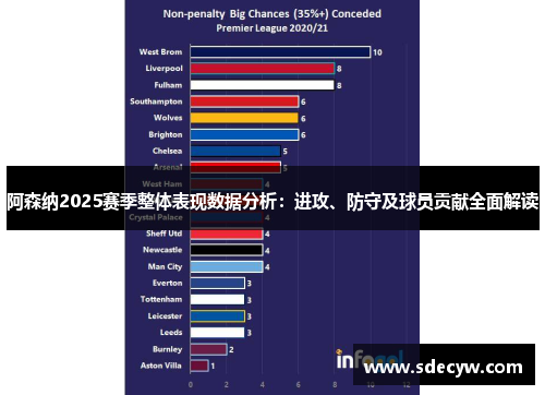 阿森纳2025赛季整体表现数据分析：进攻、防守及球员贡献全面解读